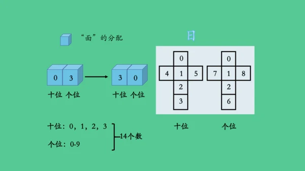 （新插图）人教版三年级数学下册 6.7 制作活动日历（课件）（共20张PPT）