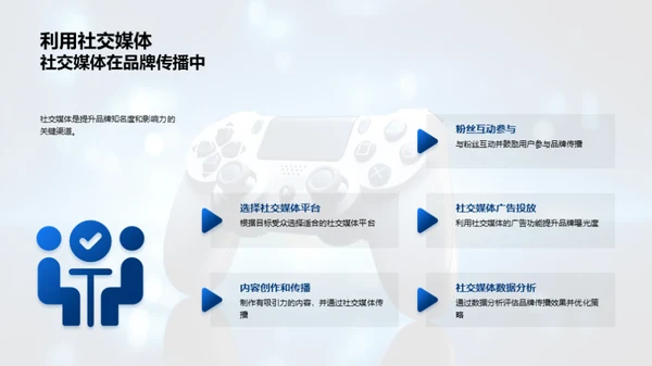 游戏娱乐品牌传播策略