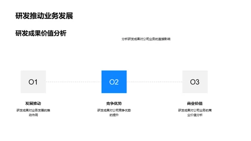 创新驱动：科研成果解析