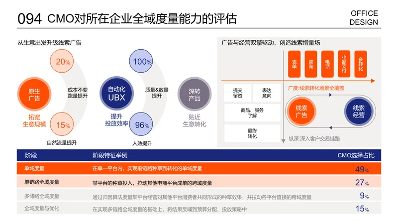 进程内容页带图表多项逻辑展示