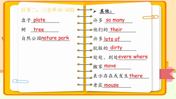 Unit 5 There is a big bed 复习课件（词组+句型+语音+语法+写作指导）