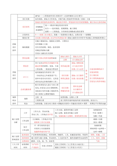 2023年造价工程师计价笔记.docx