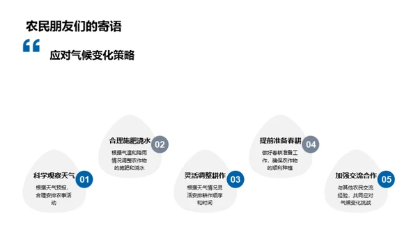 气候智变与农业生产