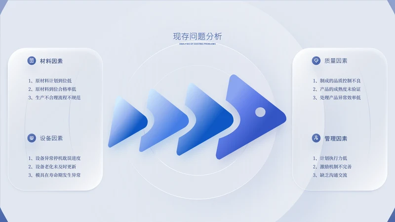 浅蓝色简约风数据环绕关系页