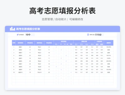 高考志愿填报分析表