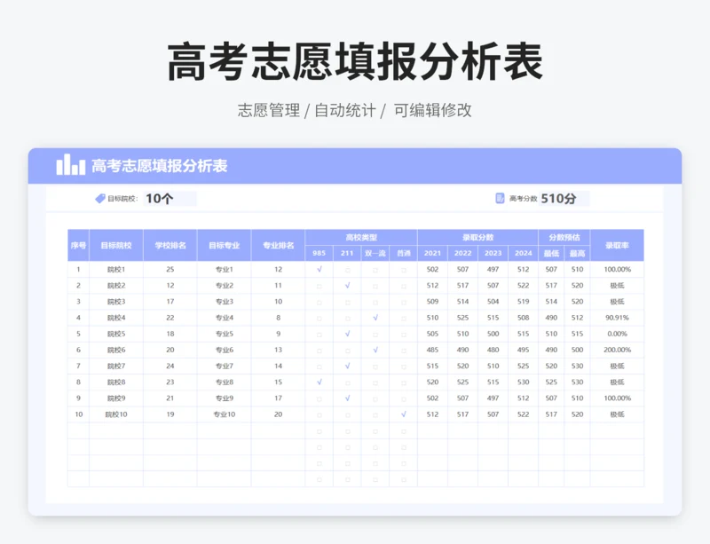 高考志愿填报分析表
