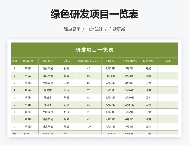 绿色研发项目一览表