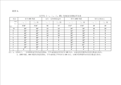 大学关于提高大学生体质健康水平的实施方案