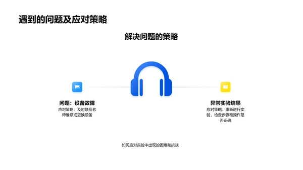 科学实验作业报告PPT模板