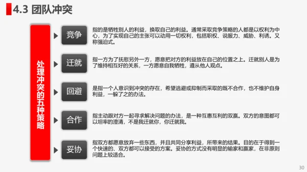 公司企业打造高绩效卓越团队PPT培训课件