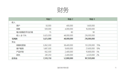 绿植盆栽轻营销演示文稿通用PPT模板