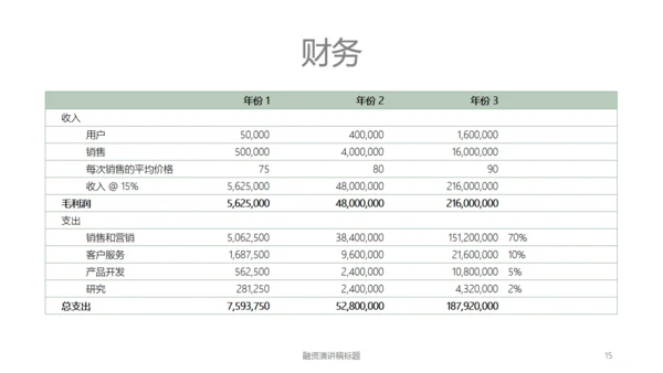 绿植盆栽轻营销演示文稿通用PPT模板