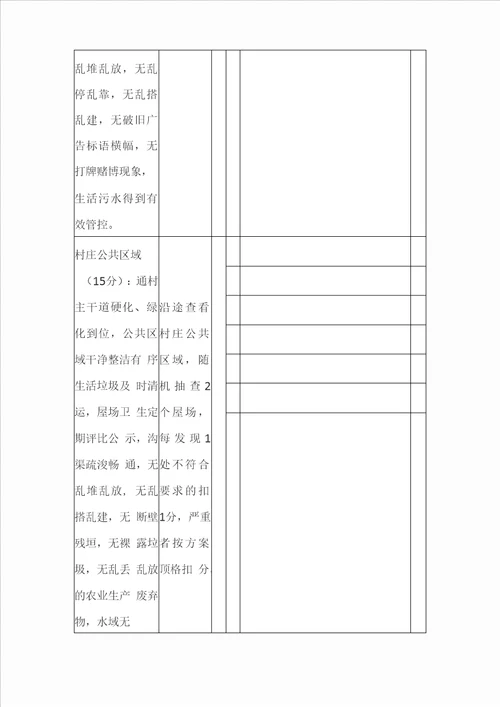 2021年人居环境整治考核细则