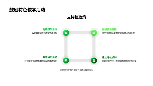 圣诞教育策略PPT模板