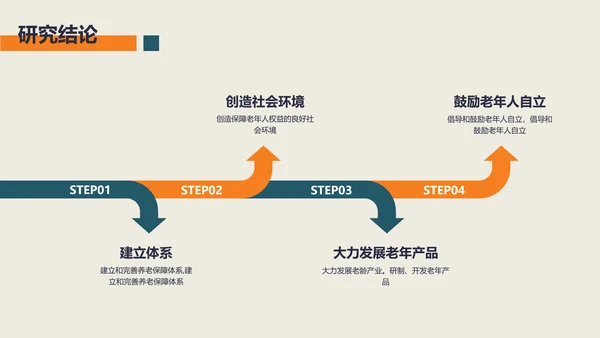 小清新风社会老龄化的研究汇报