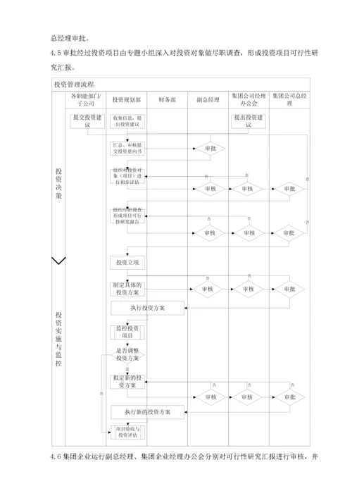 投资管理综合流程.docx