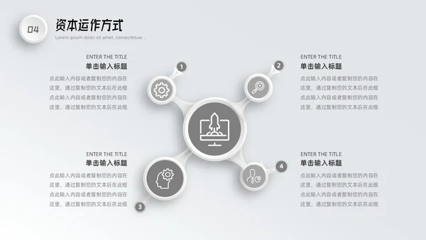 微粒体商业计划书PPT模板