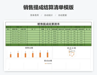 销售提成结算清单模版