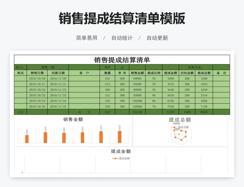 销售提成结算清单模版