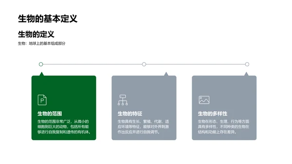 初中生物学基础