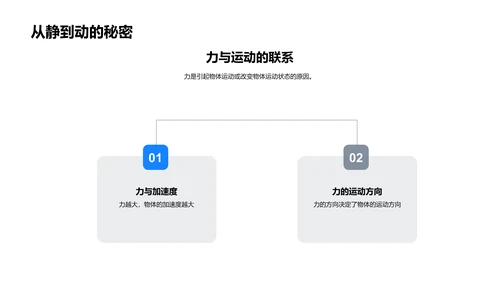 牛顿定律实际运用解析PPT模板