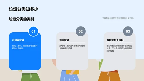 垃圾分类实践报告PPT模板