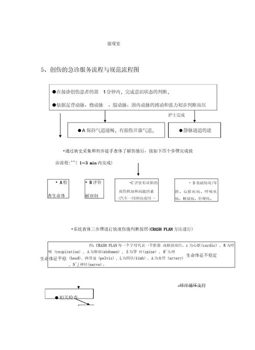 急诊科流程图培训资料