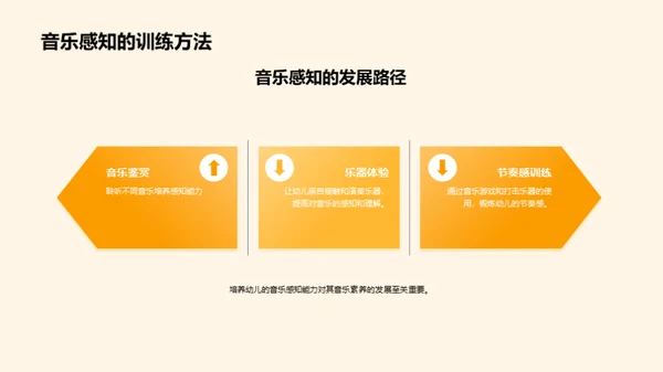 培养幼儿音乐感知的音乐课程