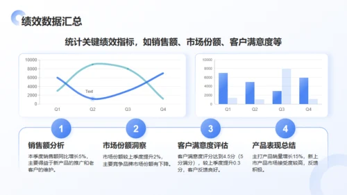 公司团队季度绩效回顾与优化建议通用PPT蓝色模板