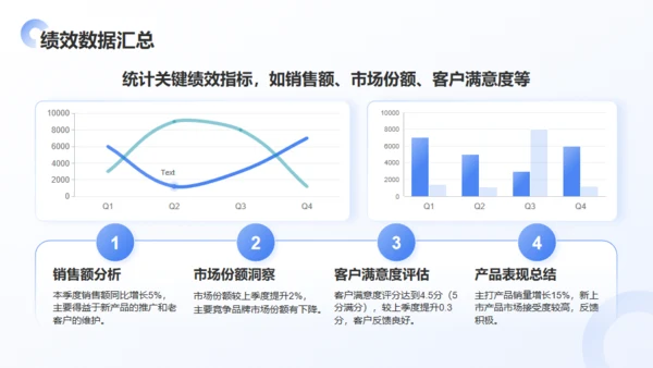 公司团队季度绩效回顾与优化建议通用PPT蓝色模板