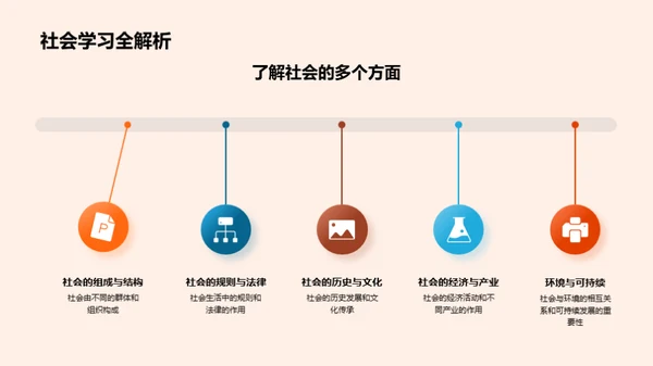 探索四年级学习旅程