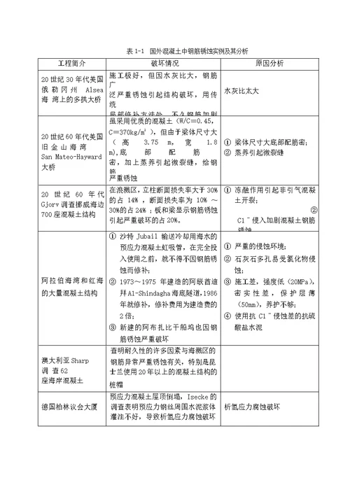 水泥混凝土腐蚀破坏机理及防治方法的分析