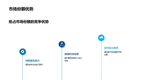 航空业智变新纪元