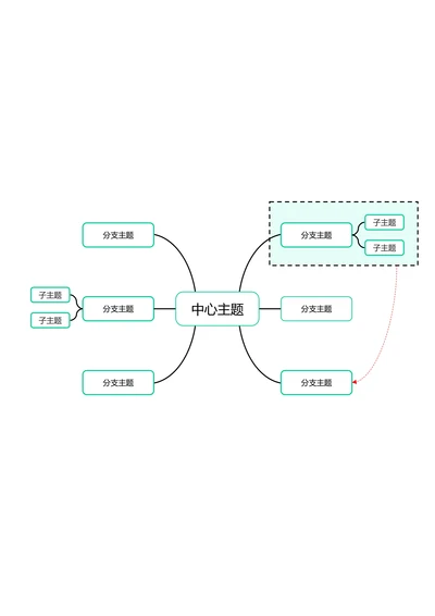 绿色清新横版基础思维导图