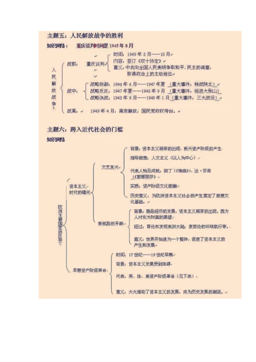 历史知识结构图.docx