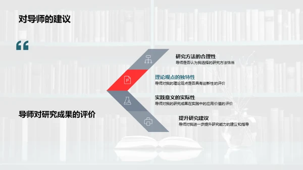 管理学探索之旅