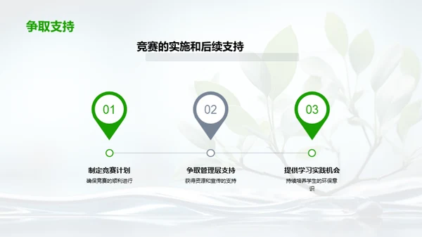 环保竞赛实施策略