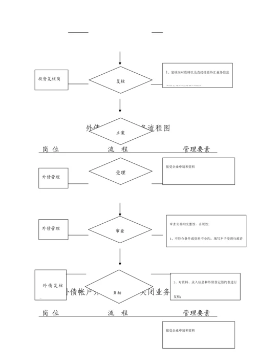 外商投资企业外汇登记业务流程.docx