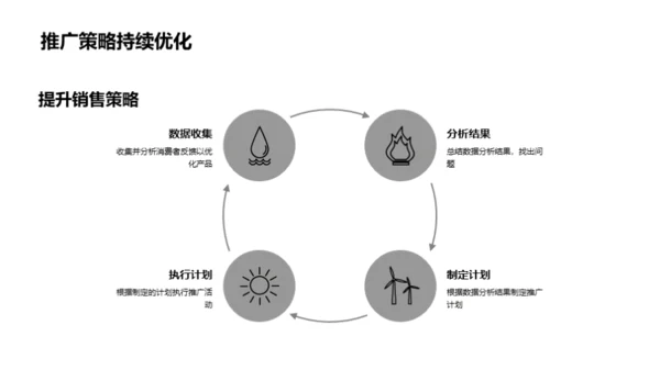 七夕节营销策略