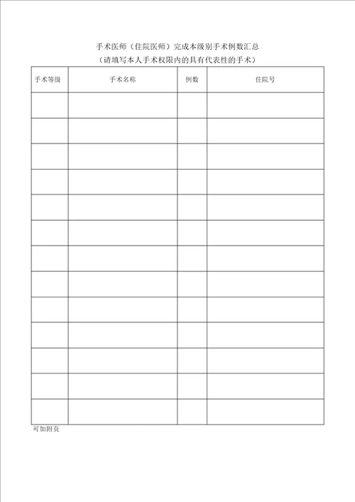 医师手术权限申请表 手术医师资质考核表 定期能力评价与再授权表x
