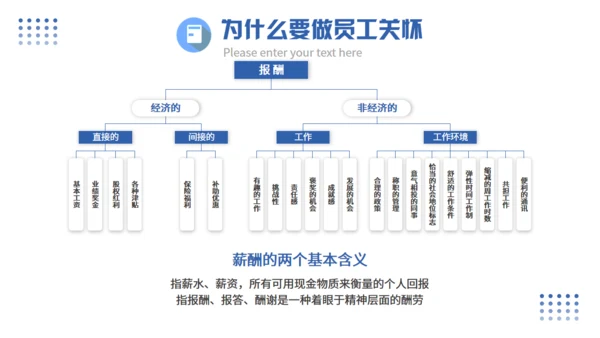 企业员工关怀管理培训课件通用PPT模板