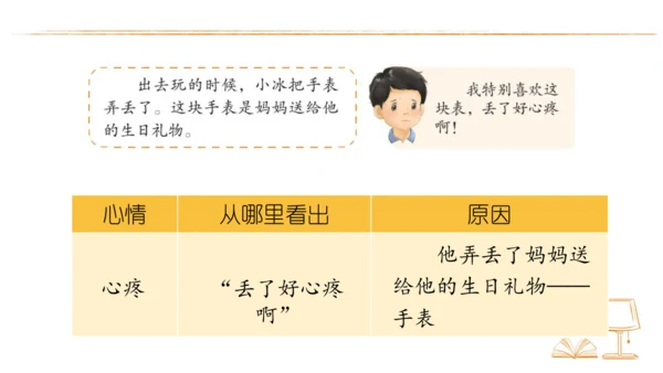 统编版语文四年级上册 第六单元  口语交际：安慰  课件