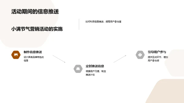 小满节气营销策略