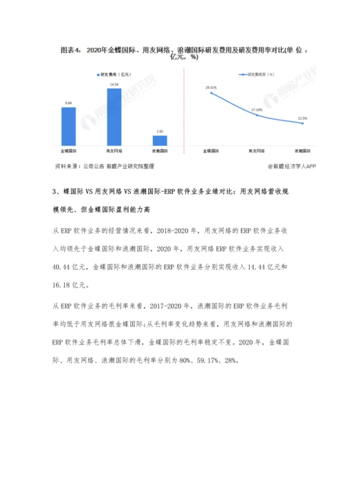 中国ERP软件行业龙头企业市场竞争格局分析-金蝶国际VS用友网络VS浪潮国际.docx