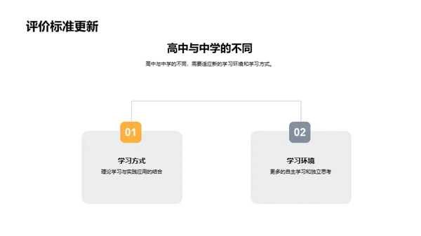 高中生涯的新篇章
