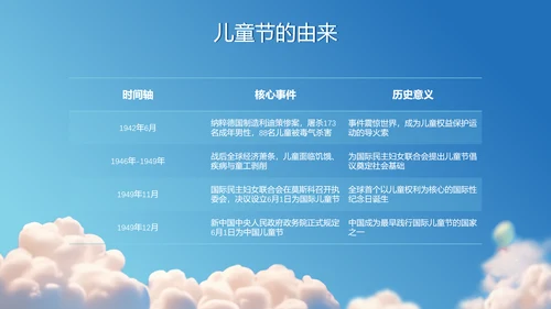 蓝色卡通风儿童节活动策划PPT模板