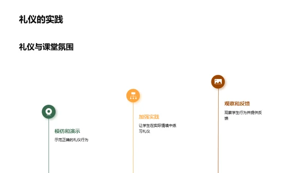 课堂礼仪的实施与优化