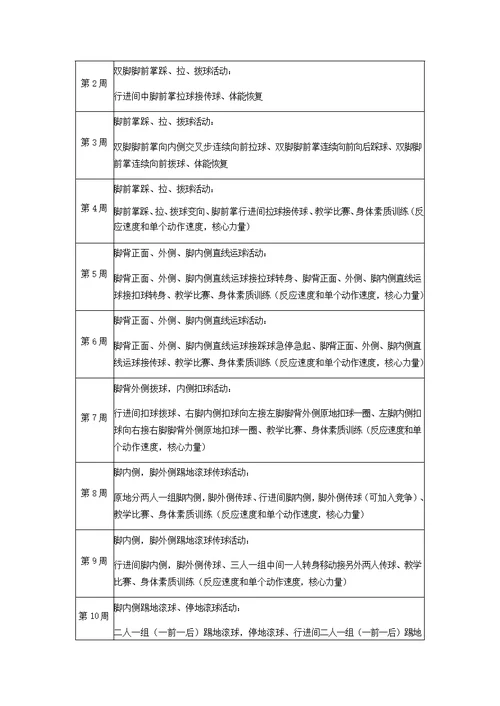 足球学期训练计划(共3页)