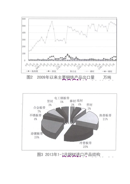 17月主要钢铁产品进出口情况分析