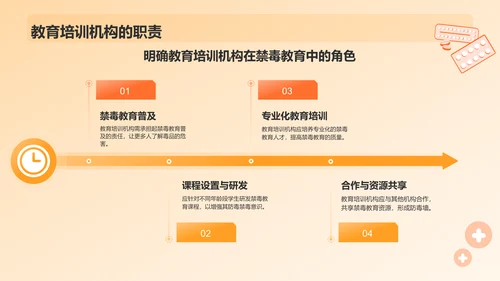 橙色插画风国际禁毒日PPT模板